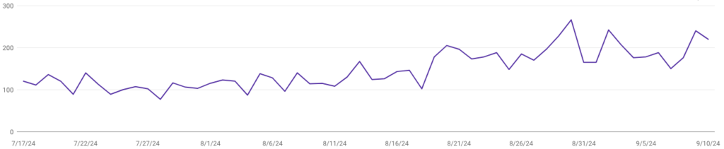 Ricky's Pharmacy - Content Marketing